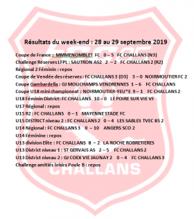 résultats complet du 28-29/09/2019