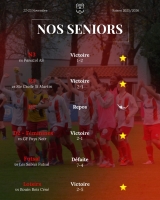 RÉSULTATS DU WEEK-END