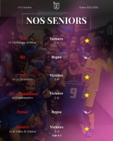 Resultat du week-end 