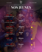 Resultat du week-end 