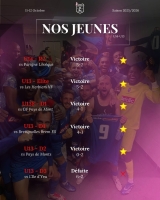 Resultat du week-end 