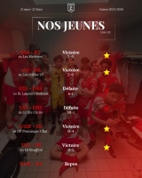 Jeunes