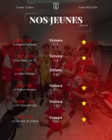 Jeunes