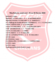 Résultats du week end 01 au 02 février 2020