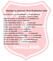 Résultats du week end 06 au 08 décembre 2019