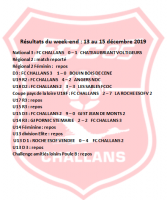 Résultats du week end 13 au 15 décembre 2019