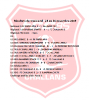 Résultats du week end 22 -24 novembre 2019