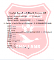 Résultats du week end 21 au 22 décembre 2019