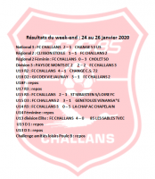 Résultats du week end 24 au 26 janvier 2020