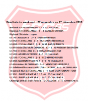 Résultats du week end 27 novembre au 1er décembre 2019