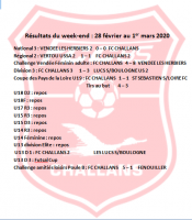 Résultats du week end 28 février au 1er mars 2020