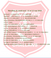 Résultats du week end 11-12 mai 2019
