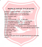 Résultats du week end 25-26 mai 2019